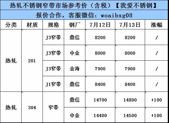 7月14日管材出廠指導(dǎo)價(jià)，201平穩(wěn)，304漲100