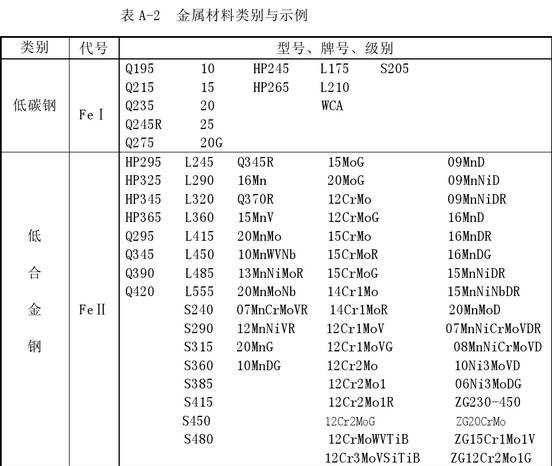 一類鋼，二類鋼，三類鋼，四類鋼有什么區(qū)別？