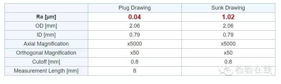 高端金屬毛細(xì)管生產(chǎn)廠家——株式會(huì)社日本特殊管製作所